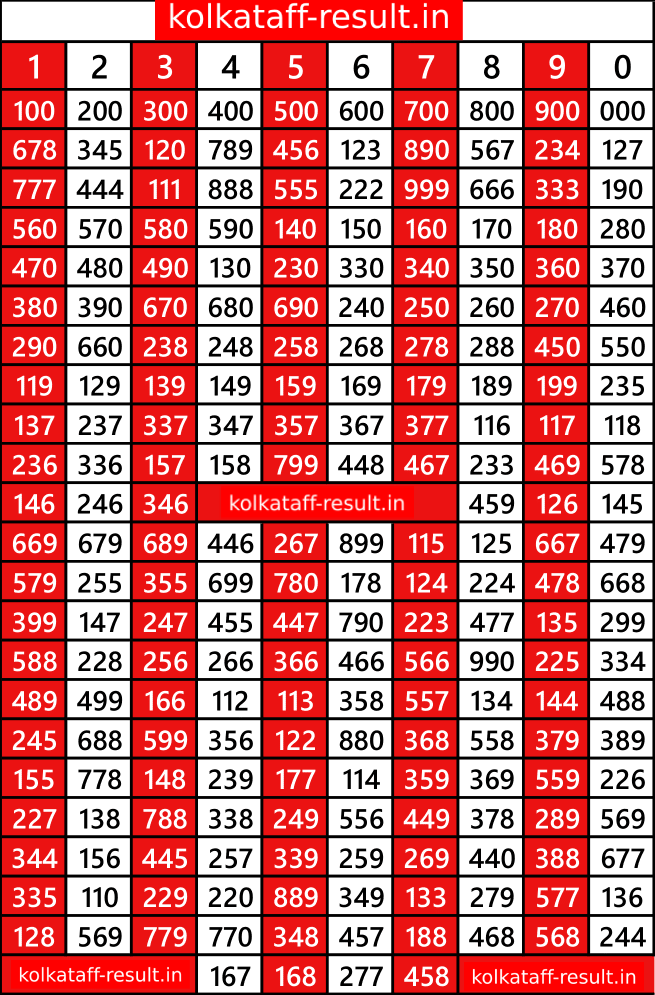 kolkata-ff-220-Patti-list
